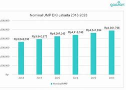 Gaji Umr Filipina 2022 Sampai 2024