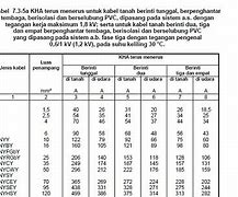 Kabel 4Mm Kuat Berapa Ampere